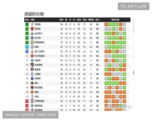 受欧战赛事影响，英超官方调整本月三场比赛日期及开球时间